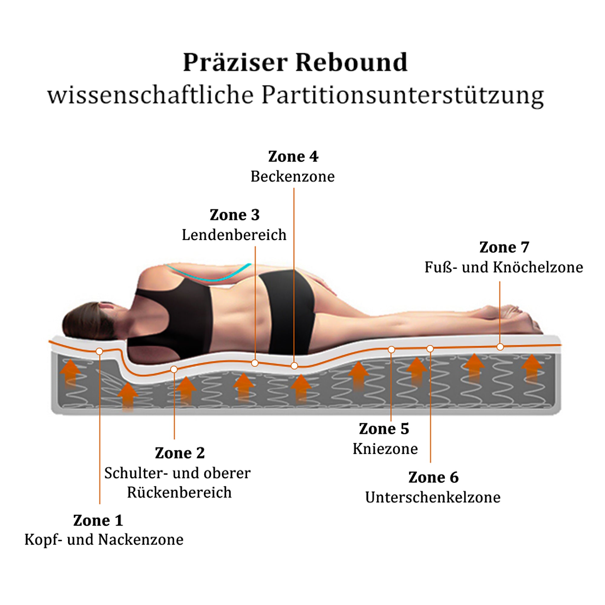 spring mattress, 7-zone cold foam, pocket springs, 160x200cm, 25cm height