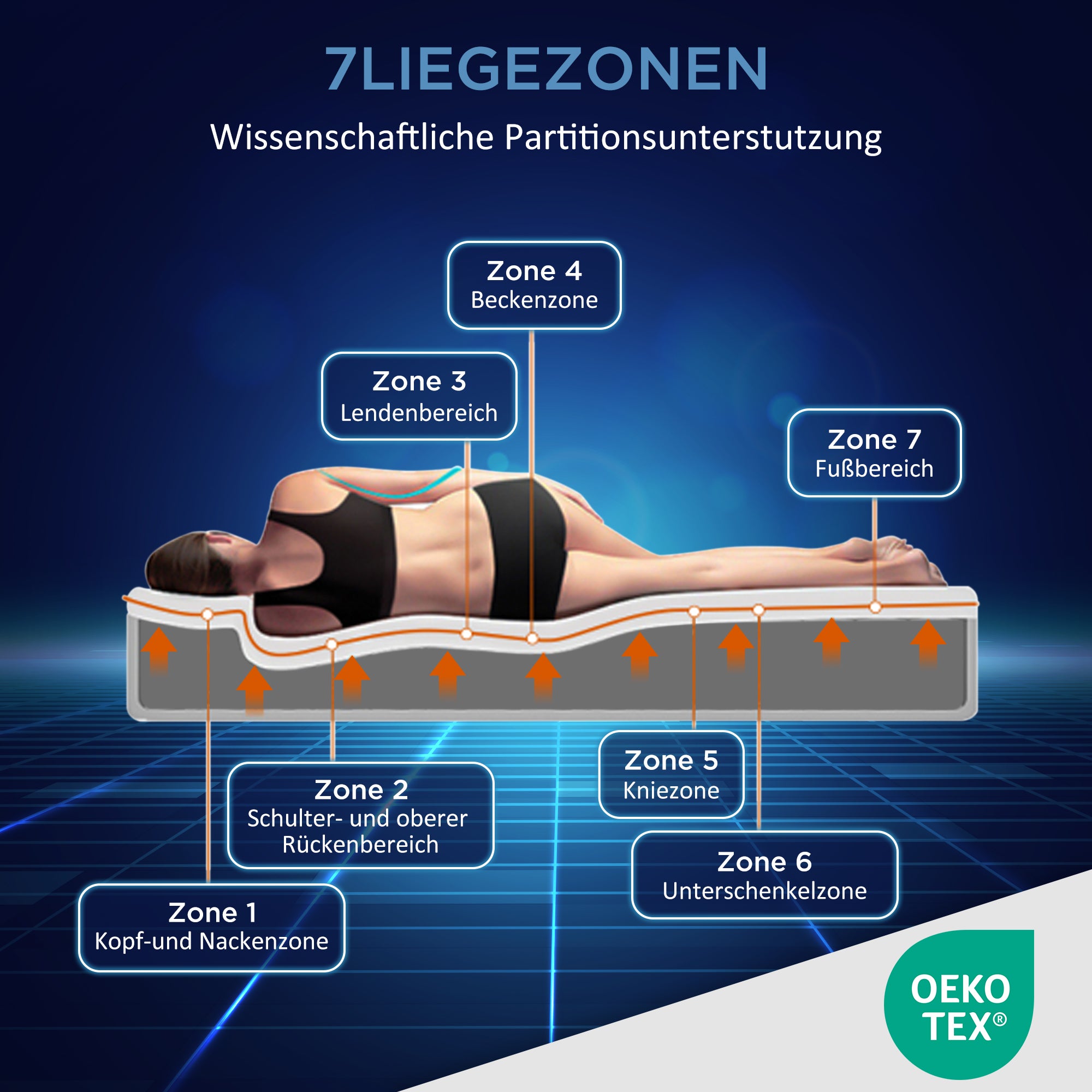Cold Foam Mattress, 160x200 7-Zone Comfort 20cm H3/H2, Ergonomic with Washable Cover