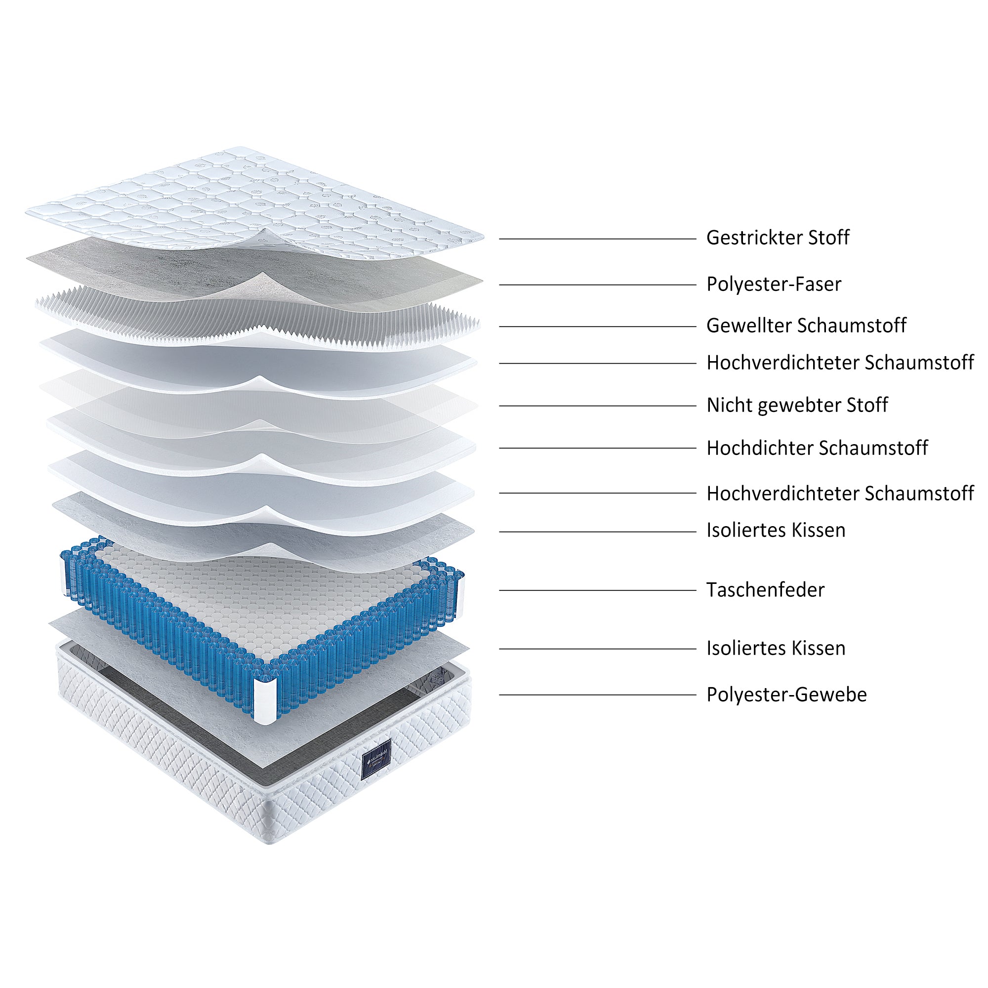 spring mattress, 7-zone cold foam, pocket springs, 160x200cm, 25cm height