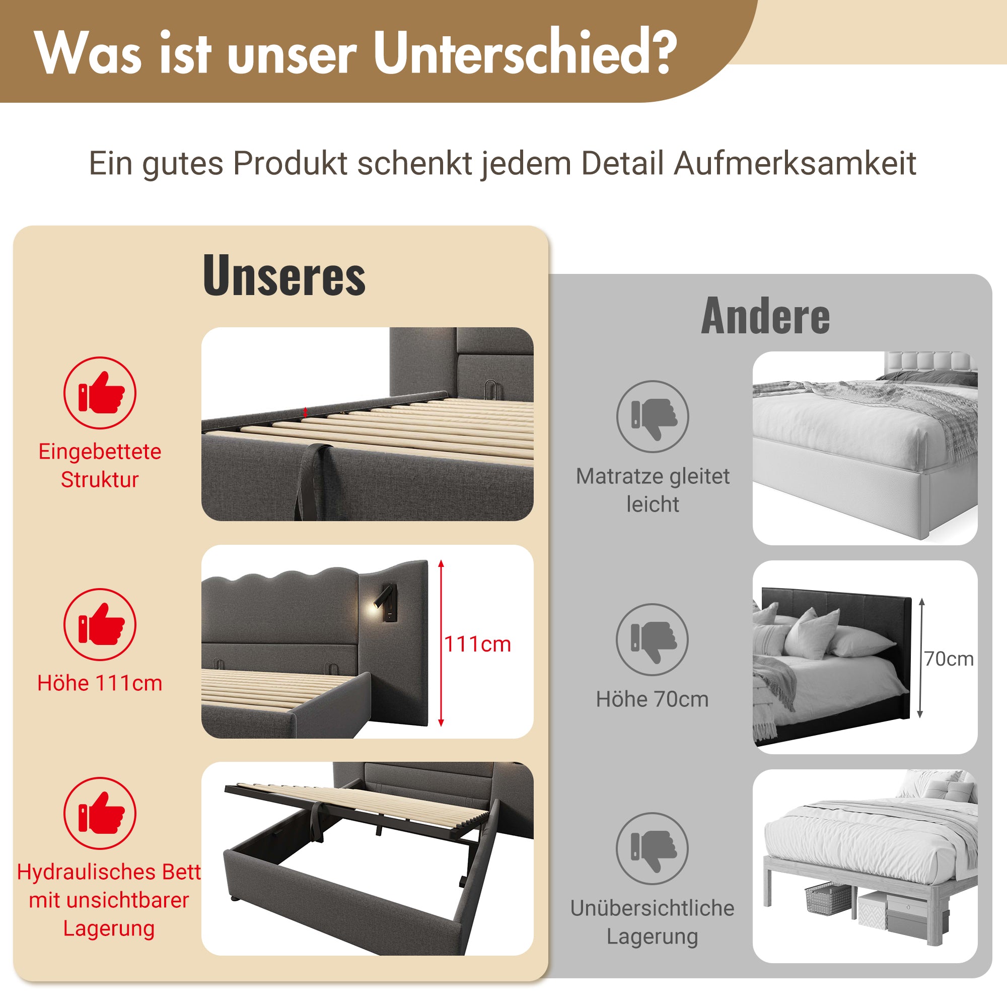 Upholstered Double Bed 180x200 with Reading Lamp and USB Type-C, Storage Bed Frame, Grey Linen