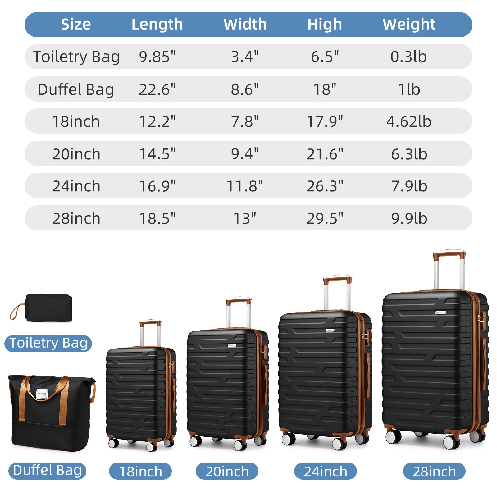 Luggage Sets 6 Piece Hardside Expandable Spinner Wheels Black