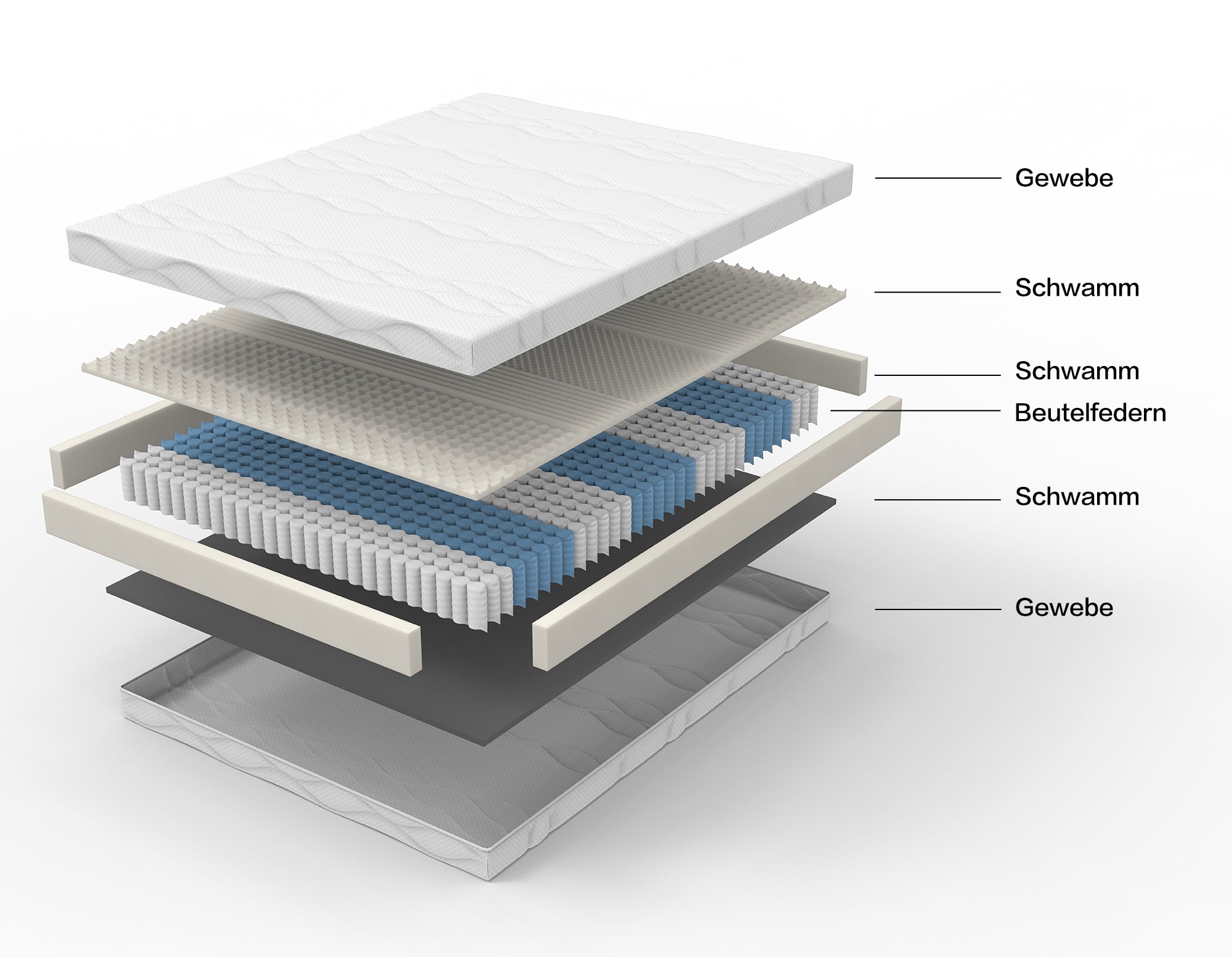 Mattress Pocket Spring H3 7-Zone 120x200cm Oeko-Tex Certified