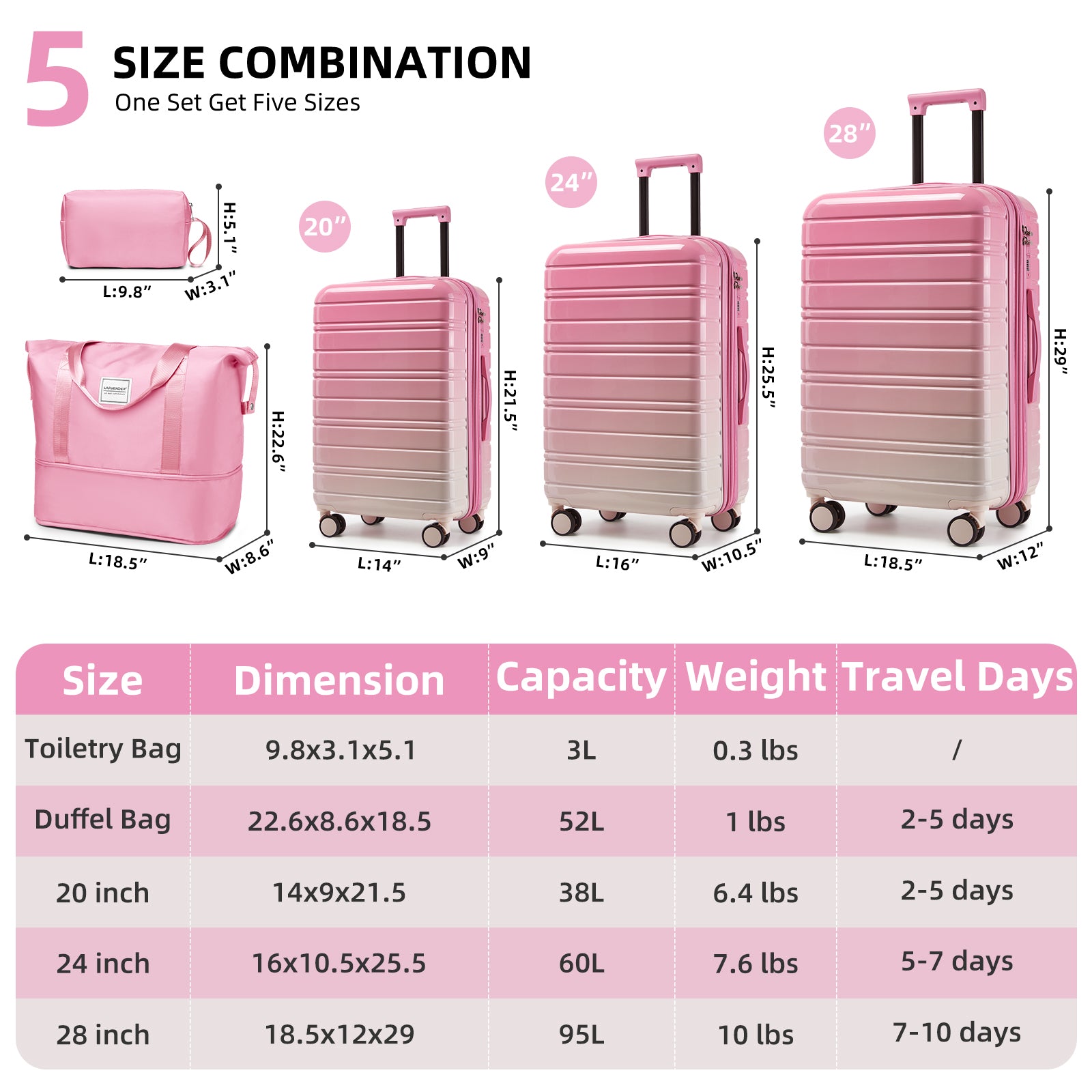 Luggage Sets 5 Piece Hardside Expandable Spinner Wheels, Peach Pink