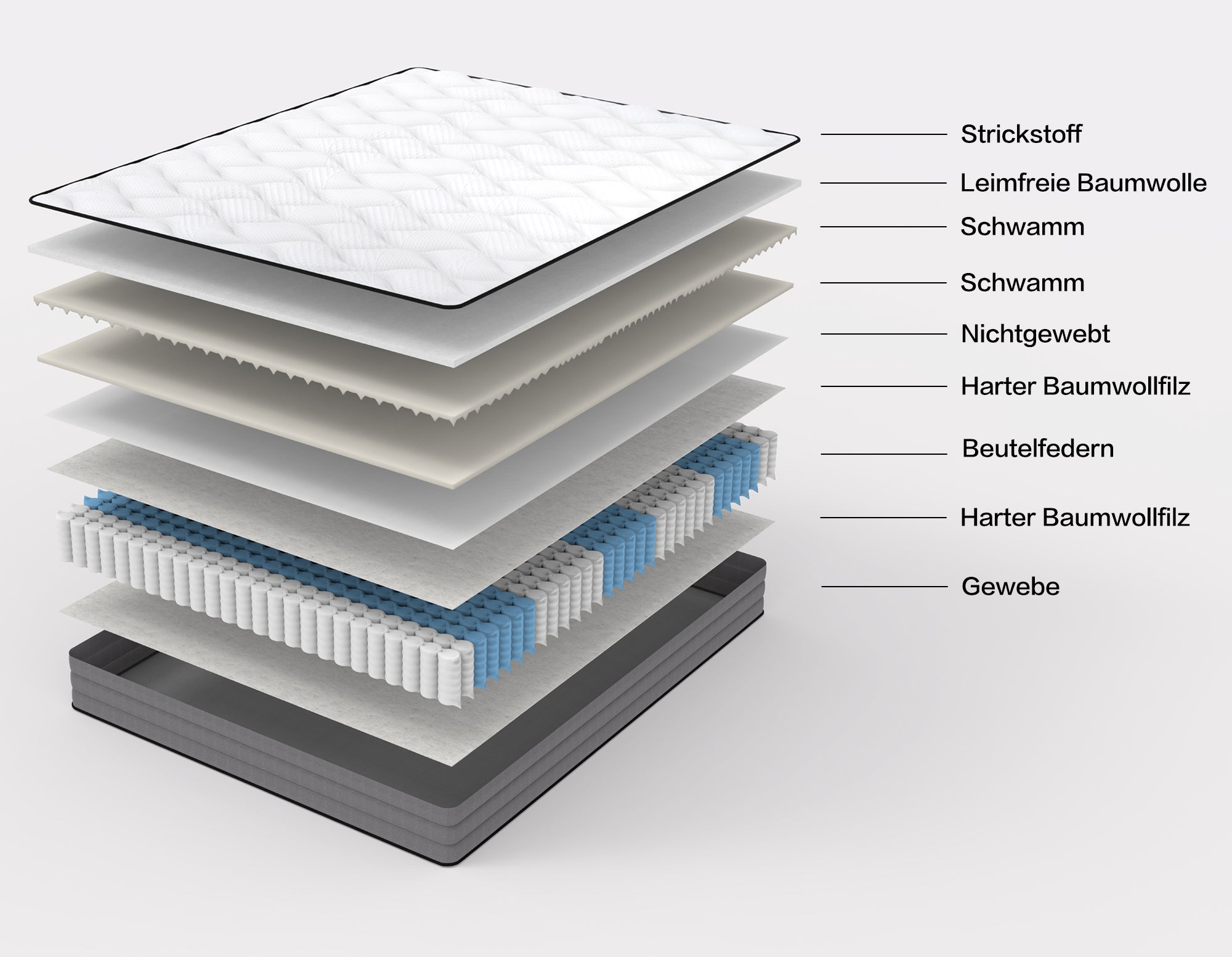 Quality Mattress Deluxe Pocket Spring 140x200cm H3 7 Zone 1000 Springs Lyocell Cover