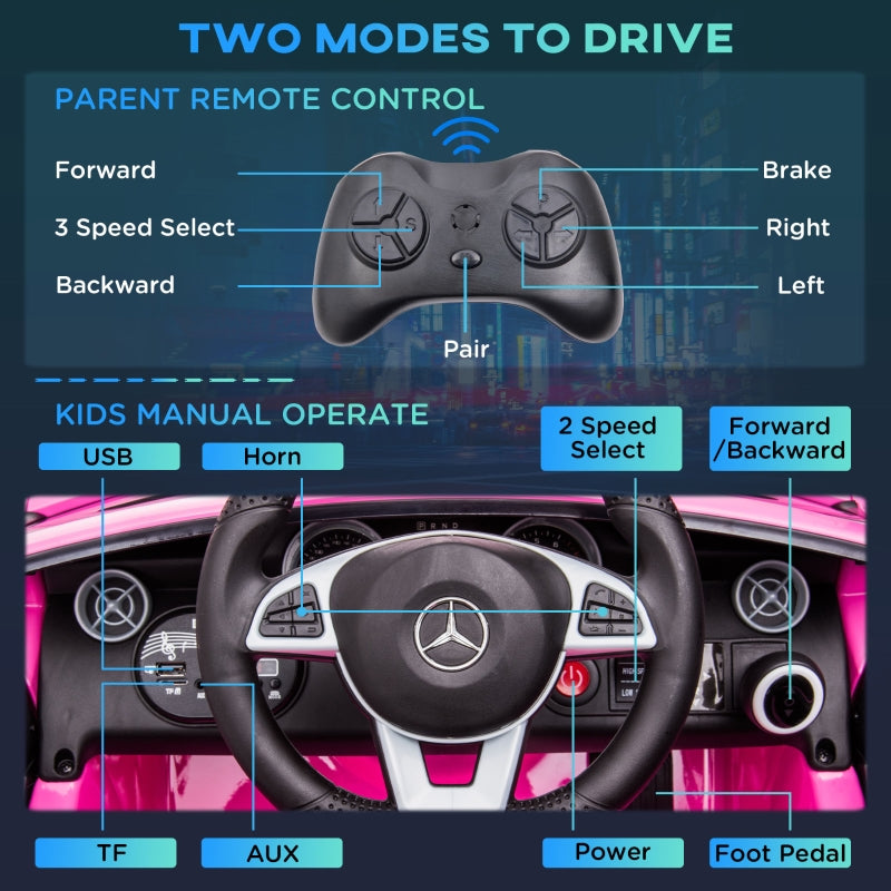 Benz SLC 300 12V Kids Electric Ride On with Music, Remote, LED Headlights, Pink