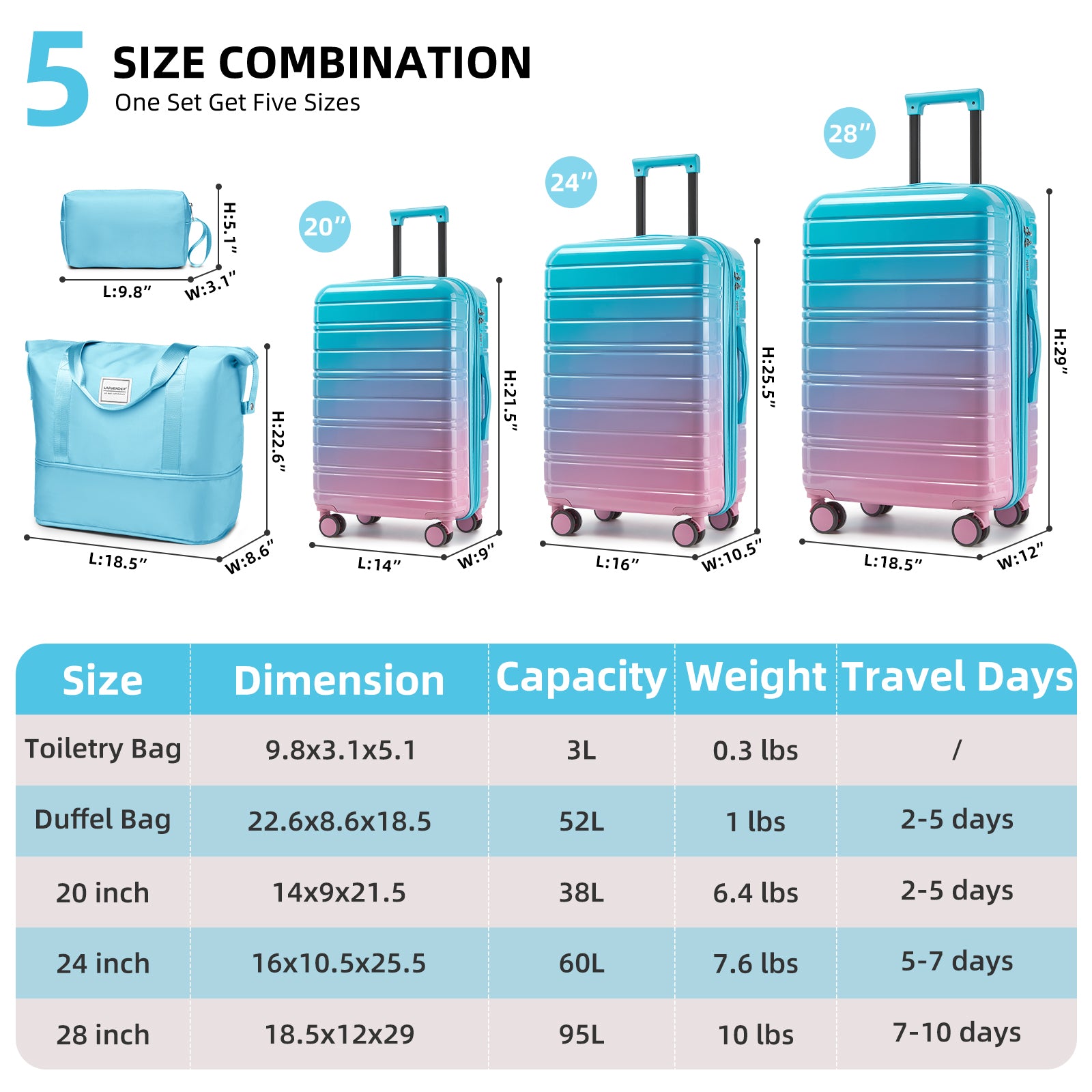 Luggage Sets 5 Piece Hardside Expandable Spinner Wheels Candy Blue