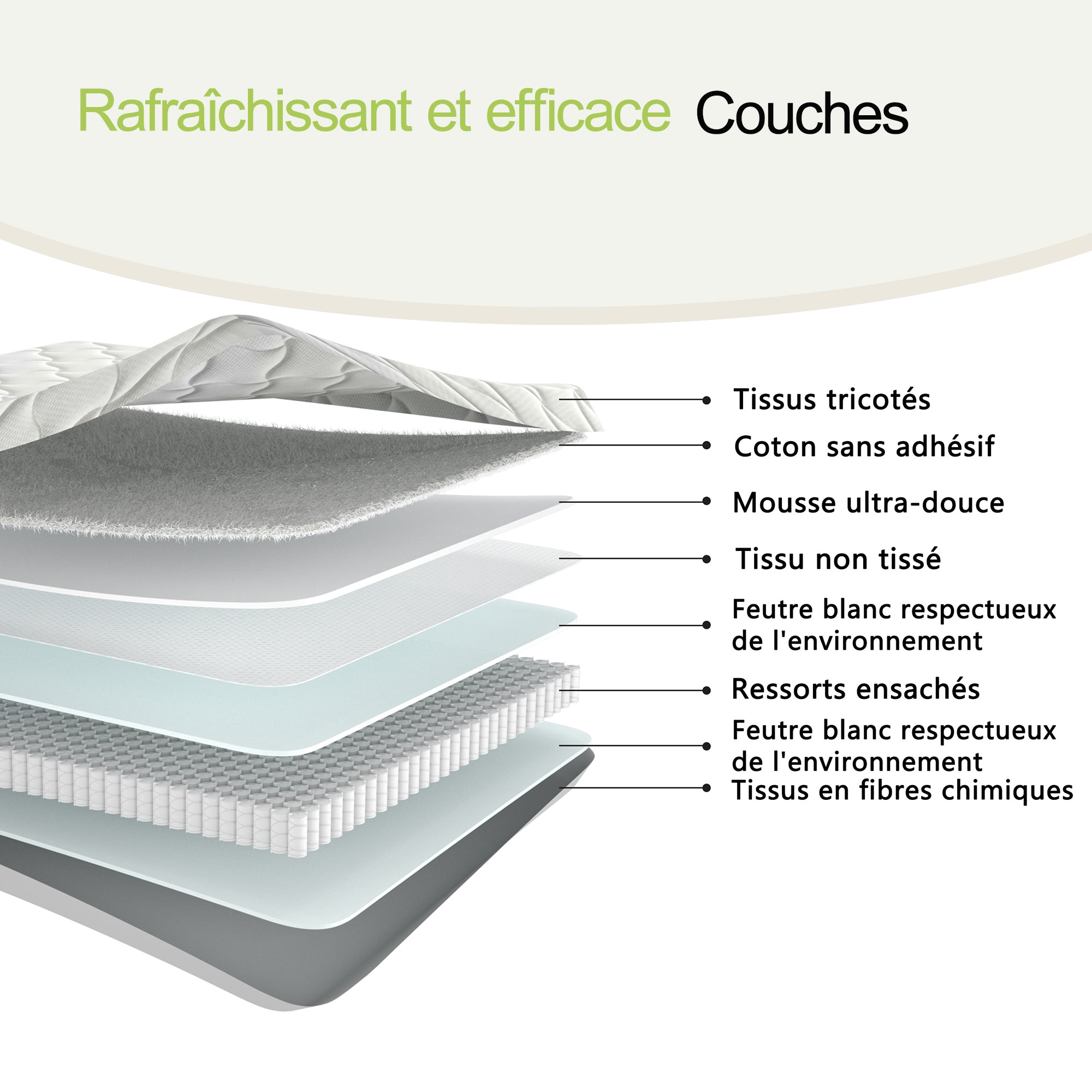 Spring Mattress 90x190cm H3 Firmness Lumbar Support Rolled Spring